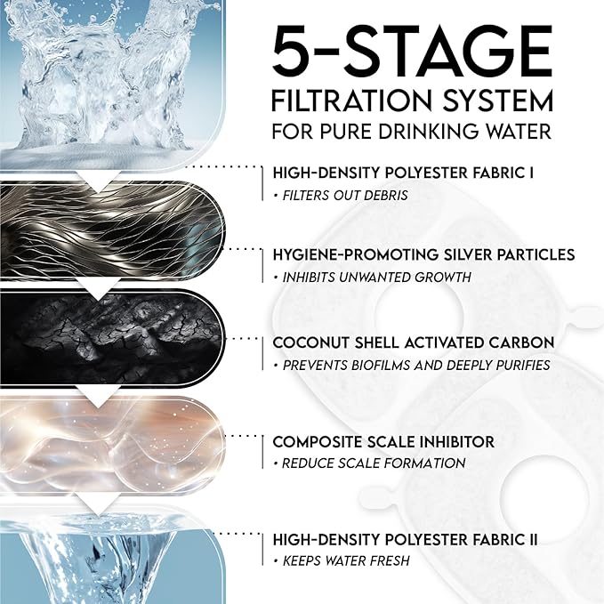 Veken™ 5-Stage Pet Water Fountain